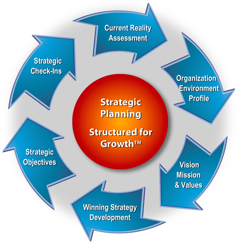 Planificación Estratégica